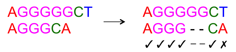 Alignment example